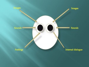 NLP, learning difficulties, eye movements - the connection